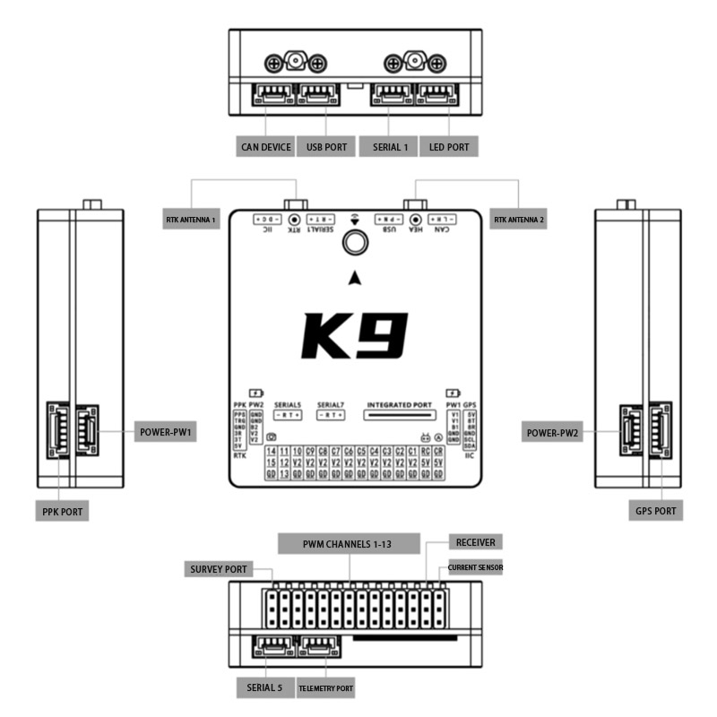 K9 ফ্লাইট কন্ট্রোলার ডায়াগ্রাম