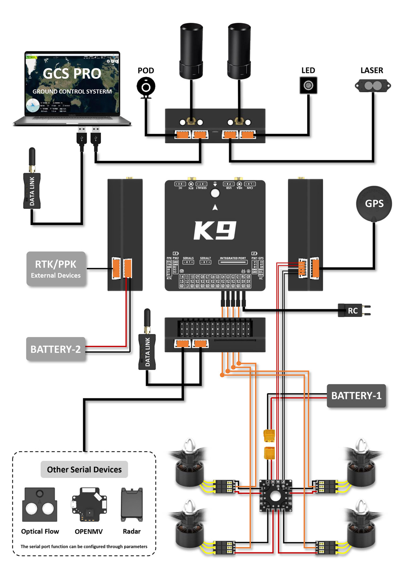 wiring diagram of zai-fck9 flight controller.jpg